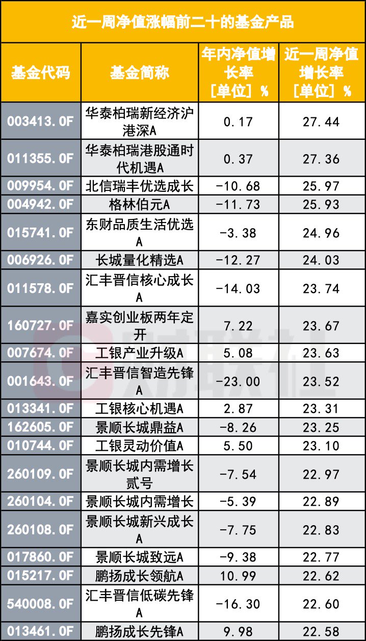 “A股大涨 怎么我的基金倒亏了？”基民灵魂拷问：你这啥水平？  第2张