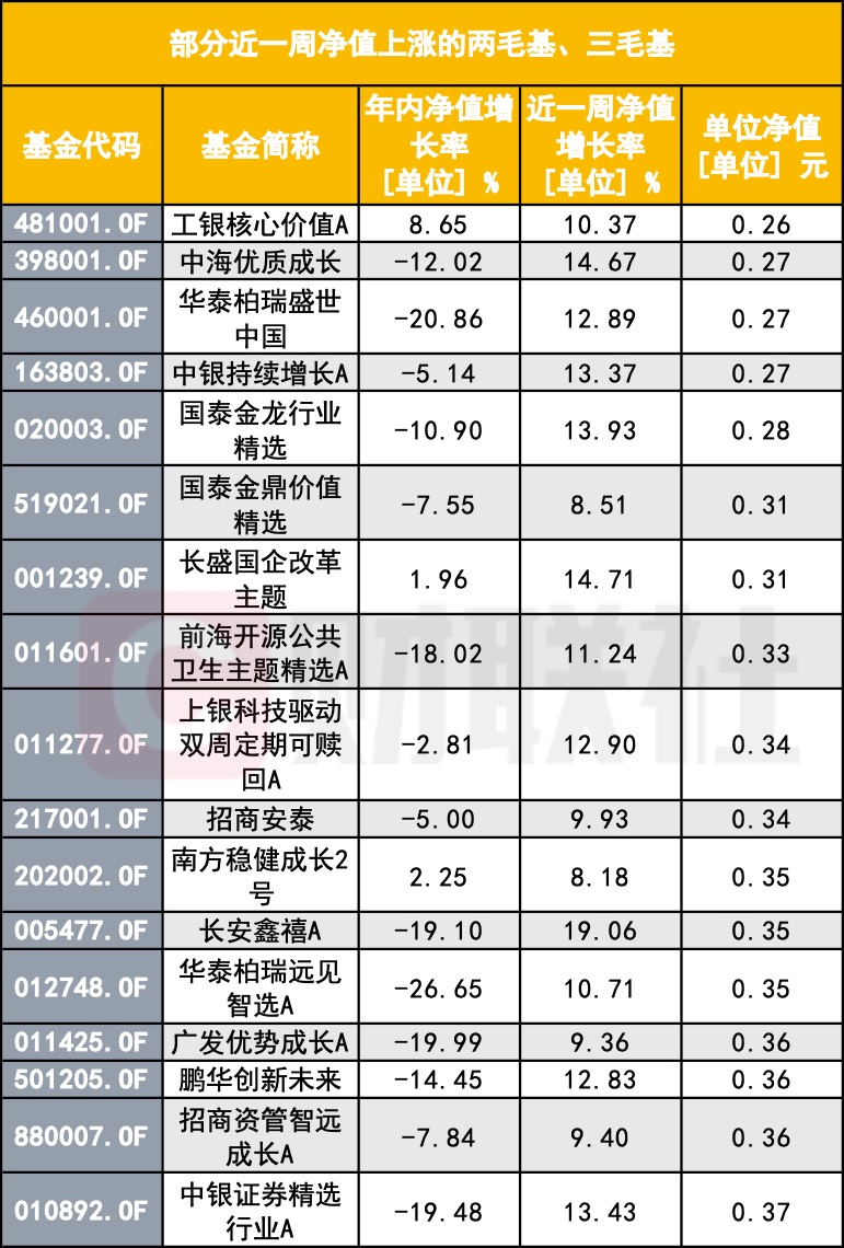 “A股大涨 怎么我的基金倒亏了？”基民灵魂拷问：你这啥水平？