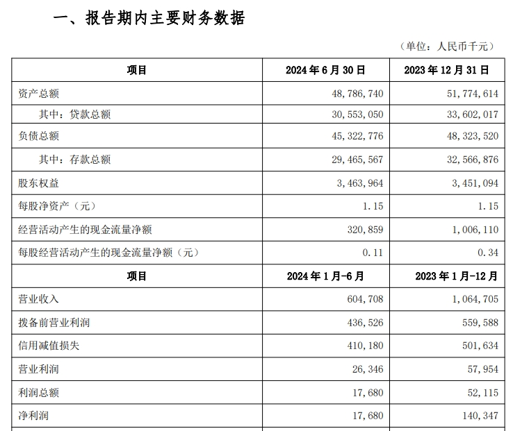 东北首家民营银行亿联银行，能否走出“成长困境”？  第4张