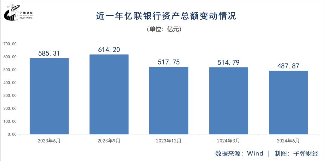 东北首家民营银行亿联银行，能否走出“成长困境”？  第5张