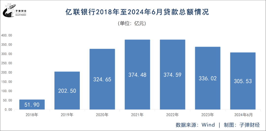 东北首家民营银行亿联银行，能否走出“成长困境”？  第6张