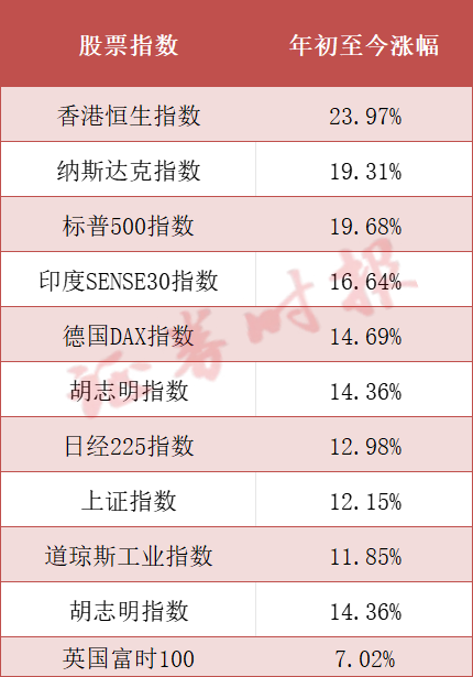 港股狂飙！“有点港剧《大时代》的感觉”，谁在买入？