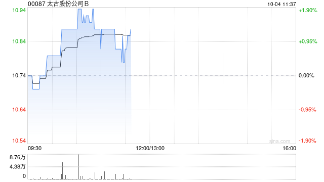 太古股份公司B10月3日耗资268.45万港元回购25万股  第1张