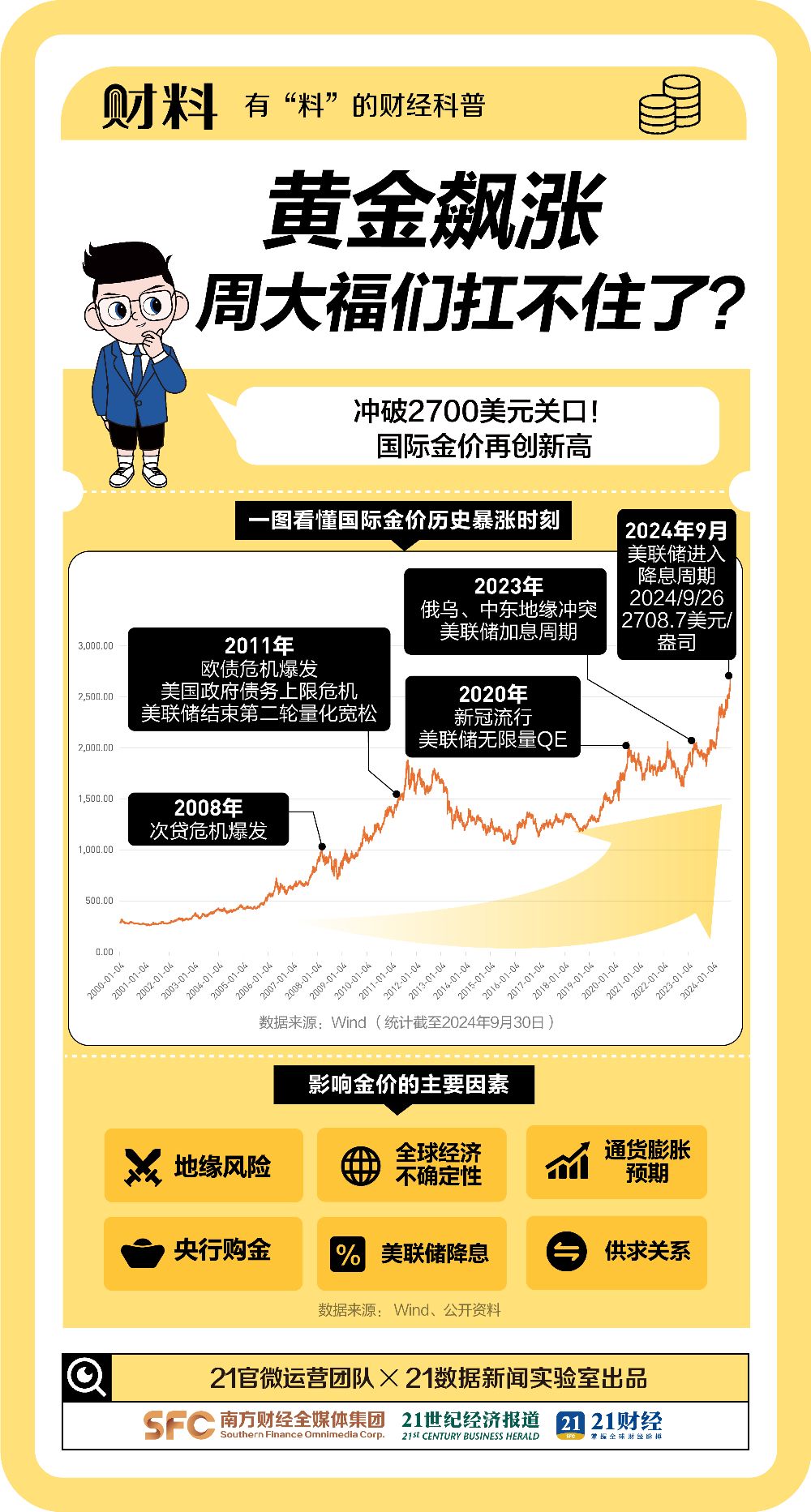 全球黄金市值突破20万亿！从业者惊呼“每天都在见证历史”  第3张