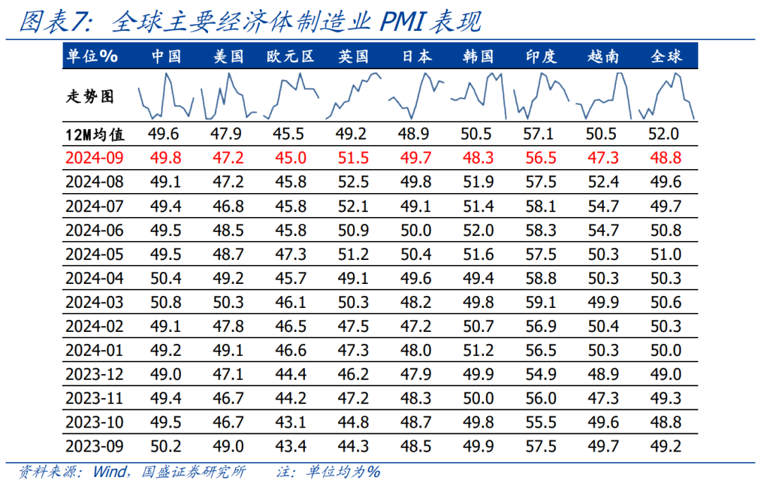 国盛证券：节后A股怎么走？国庆大事9看点  第5张