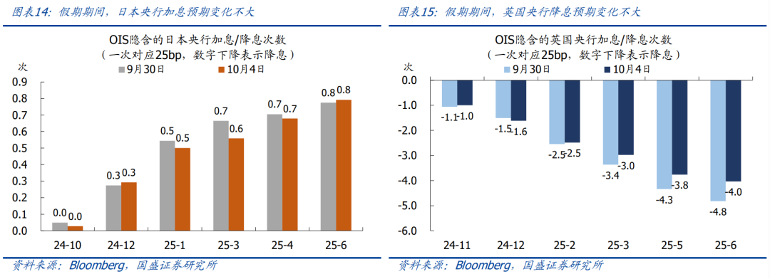 国盛证券：节后A股怎么走？国庆大事9看点  第9张