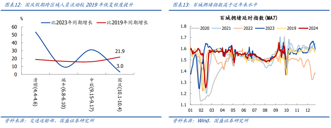 国盛证券：节后A股怎么走？国庆大事9看点  第12张