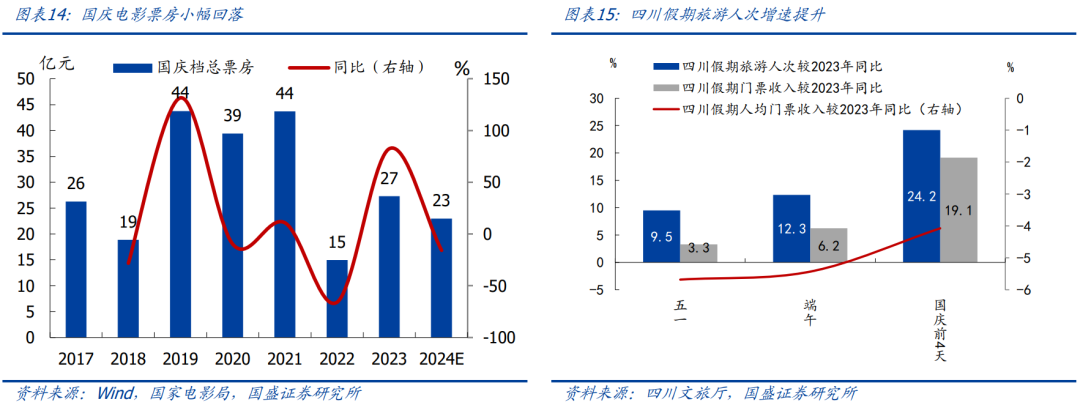 国盛证券：节后A股怎么走？国庆大事9看点  第13张