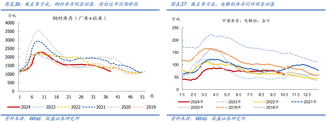 国盛证券：节后A股怎么走？国庆大事9看点  第24张