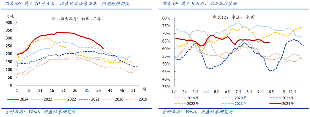 国盛证券：节后A股怎么走？国庆大事9看点  第25张