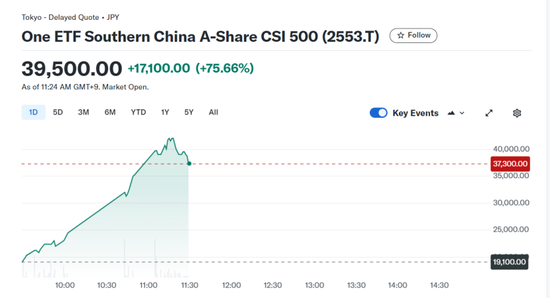 迫不及待！三大A股ETF，集体加速！  第3张