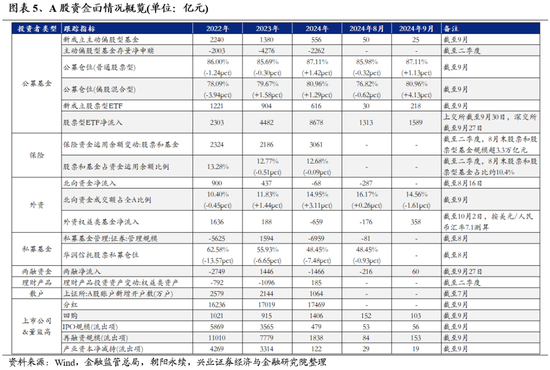 兴证策略：坚定牛市思维，时间、空间暂不设限