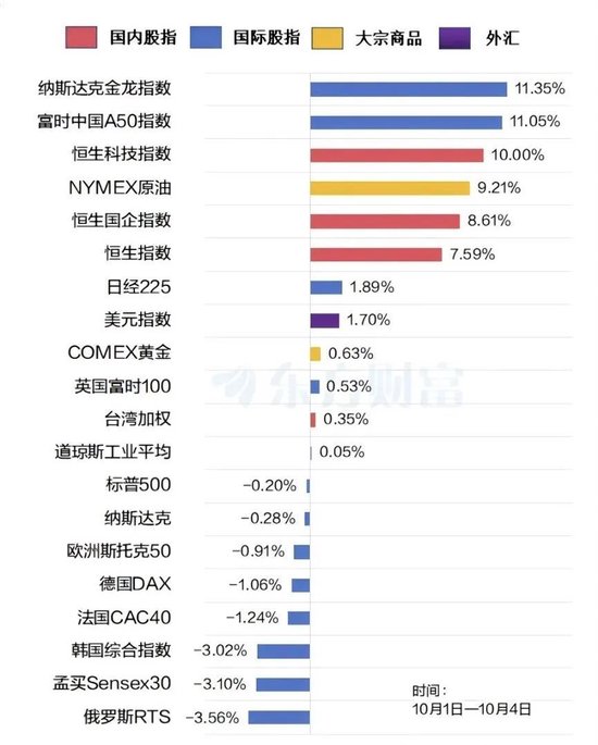 盘前必看！A股明天见  第1张