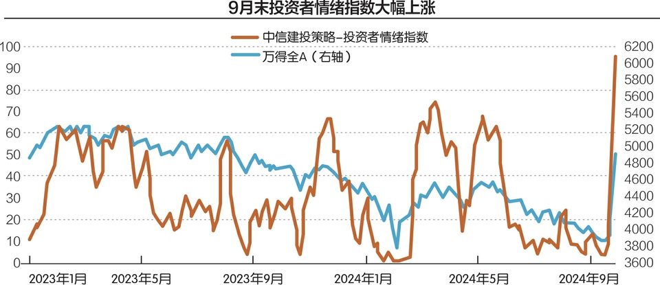 有券商国庆假期开户增4倍“00后”与“90后”占比过半