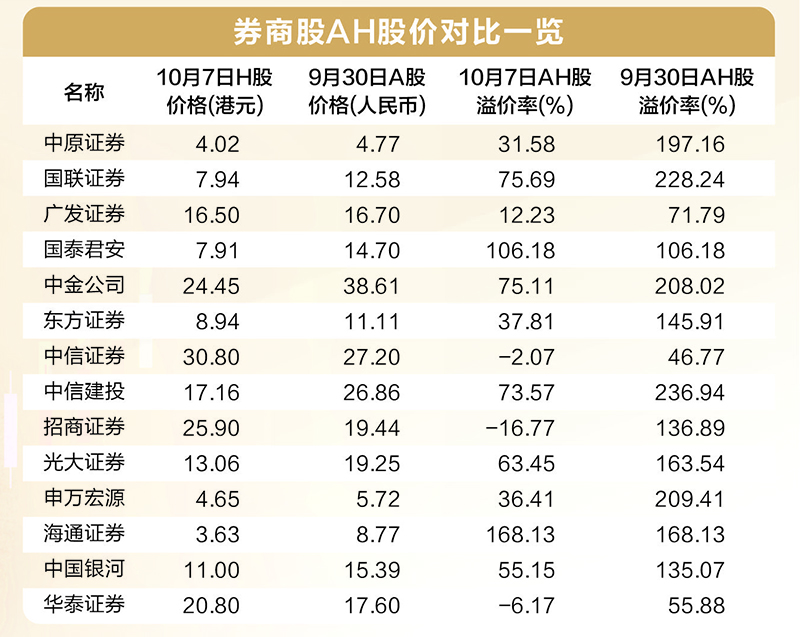 假期券商线上会议火爆 A股增量资金进场意愿高  第2张