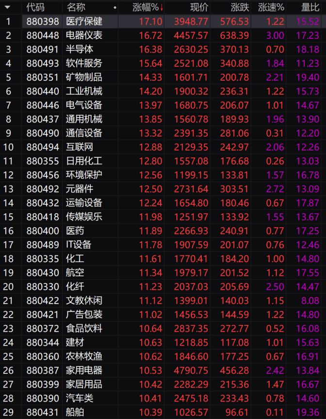 重磅利好！中国资产，集体冲刺！