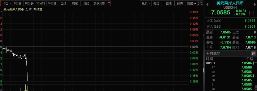 重磅利好！中国资产，集体冲刺！  第3张