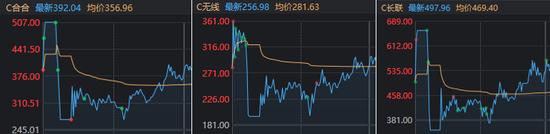 第一批被套的新股民出现了！天量震荡，牛市还值得期待  第4张