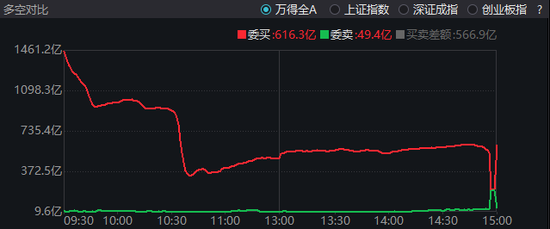 第一批被套的新股民出现了！天量震荡，牛市还值得期待  第8张