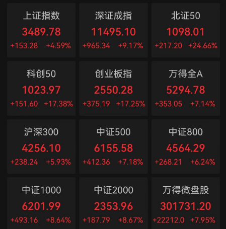 第一批被套的新股民出现了！天量震荡，牛市还值得期待  第9张