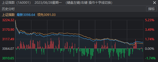 第一批被套的新股民出现了！天量震荡，牛市还值得期待  第10张