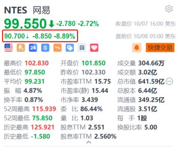 网易盘前续跌超8.8% 此前《炉石传说》国服回归面临严重的排队问题  第1张