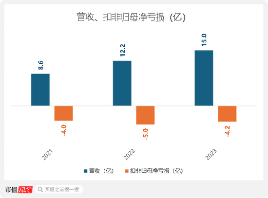 注重研发投入，搭建自有产线，却敌不过行业内卷！博泰车联网开启港交所IPO之旅，但智能座舱行业风口还在吗