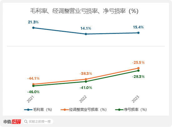 注重研发投入，搭建自有产线，却敌不过行业内卷！博泰车联网开启港交所IPO之旅，但智能座舱行业风口还在吗