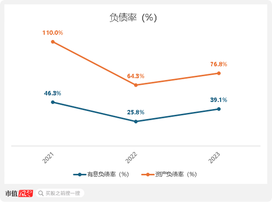 注重研发投入，搭建自有产线，却敌不过行业内卷！博泰车联网开启港交所IPO之旅，但智能座舱行业风口还在吗