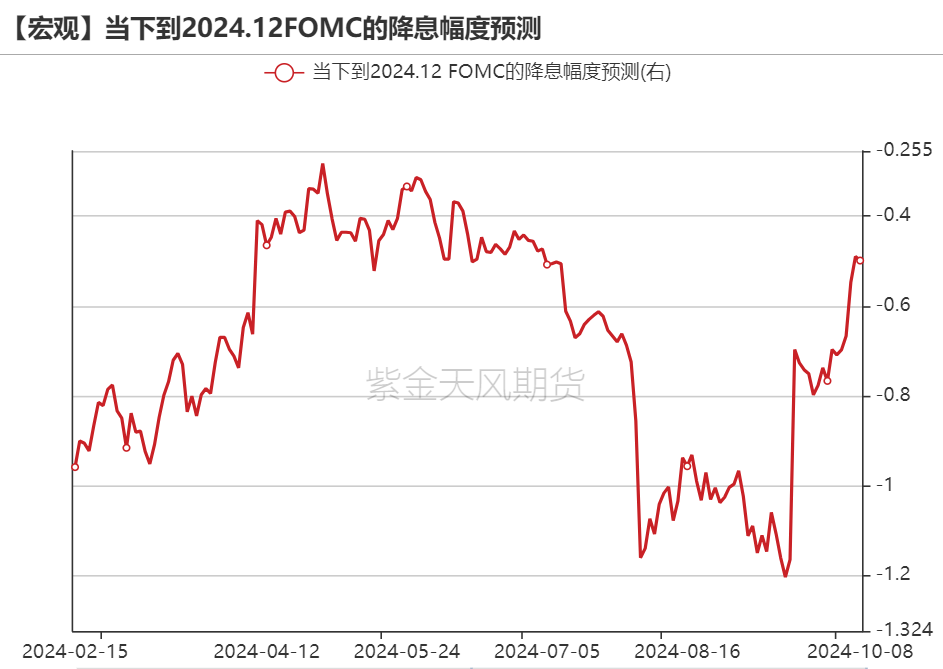 黄金：回调警报 市场转折点已至？  第3张