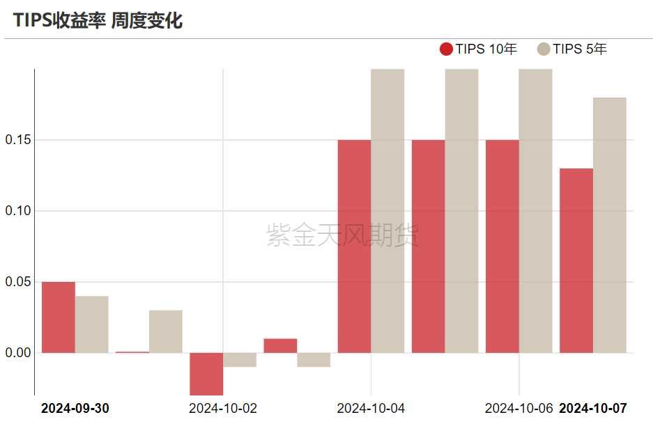 黄金：回调警报 市场转折点已至？  第14张