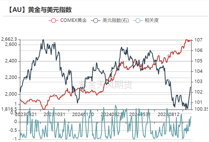 黄金：回调警报 市场转折点已至？  第16张