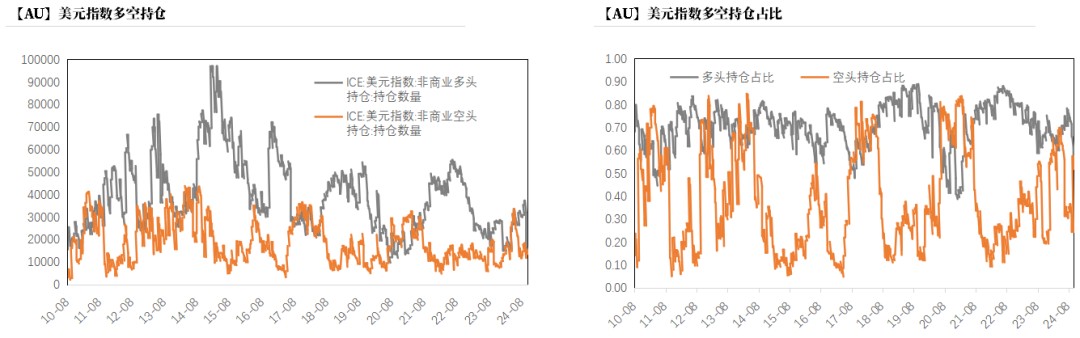 黄金：回调警报 市场转折点已至？  第18张