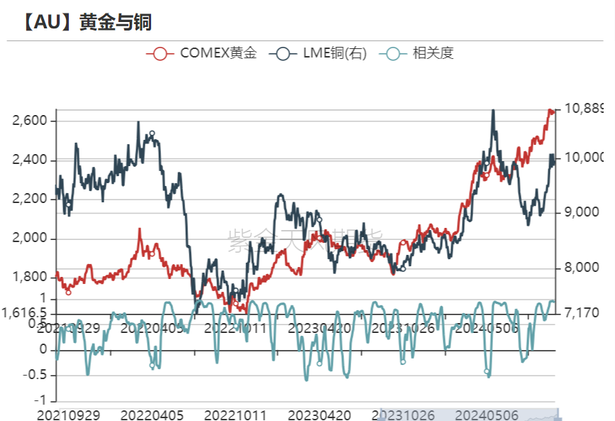 黄金：回调警报 市场转折点已至？  第23张