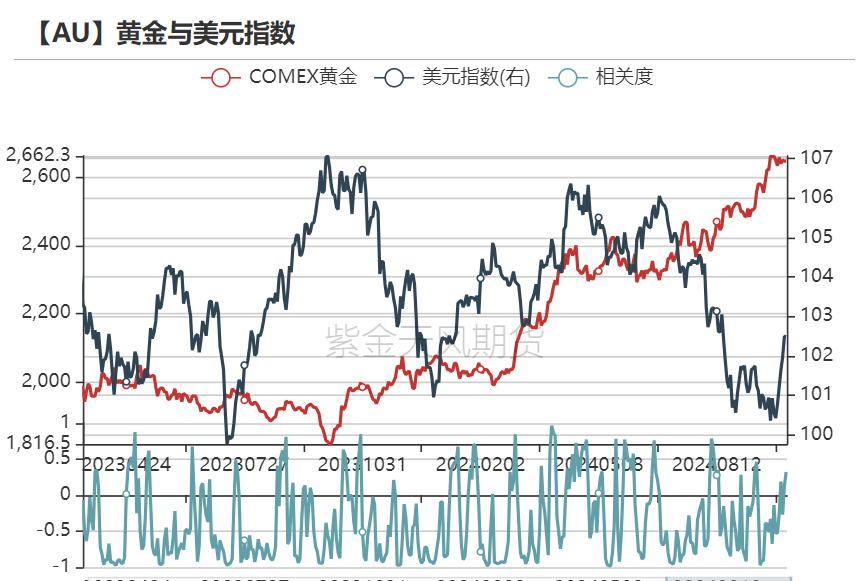 黄金：回调警报 市场转折点已至？  第25张