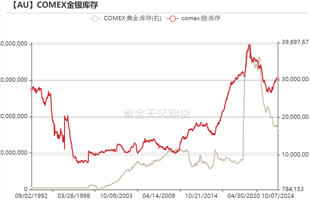 黄金：回调警报 市场转折点已至？  第28张