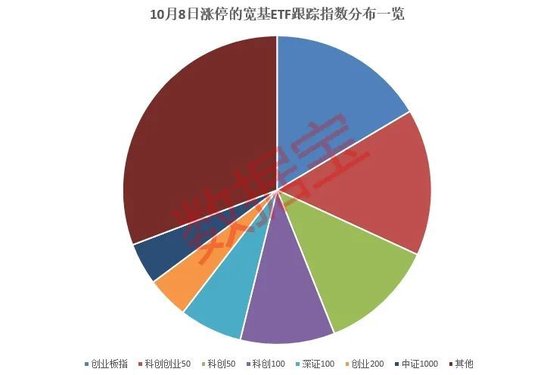 再现巨量成交，多只宽基ETF“天量”上涨！  第2张