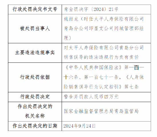 太平人寿青岛分公司被罚49万元：因编制虚假业务资料套取费用、销售误导等四项违法违规事实  第4张