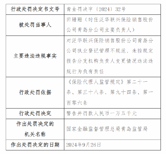 泛华联兴青岛分公司被罚：因执业登记管理不规范 未按规定报告分支机构负责人变更情况  第2张