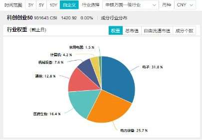 单日狂揽6.12亿元！一基双拼创业板+科创板龙头的双创龙头ETF（588330）进攻性凸显！涨停再涨停！  第4张