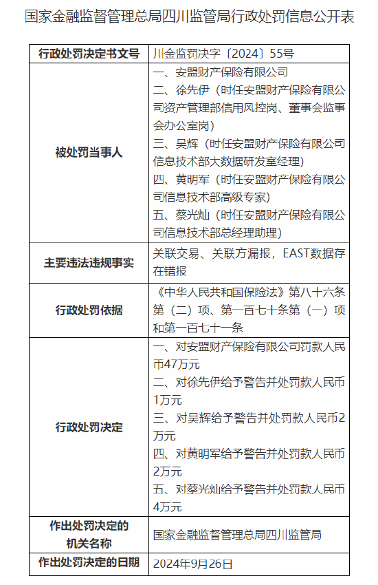 安盟财产保险有限公司被罚47万元：关联交易、关联方漏报，EAST数据存在错报