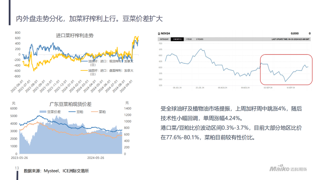 美豆氛围转暖，粕类现阶段性拐点  第15张