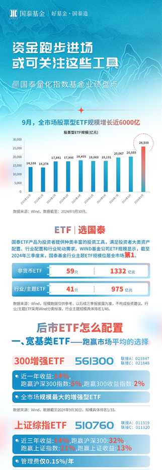 国泰基金：回调之后，该做什么？  第2张