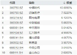 超10亿资金蜂拥抢筹，当前是上车“好时点”吗？双创龙头ETF（588330）基金经理胡洁给了三点提示！  第4张