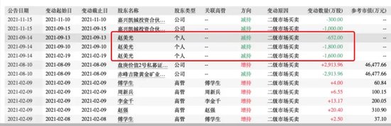 “黄金富豪”去世2年后，“遗孀”携6座金矿冲刺IPO  第15张