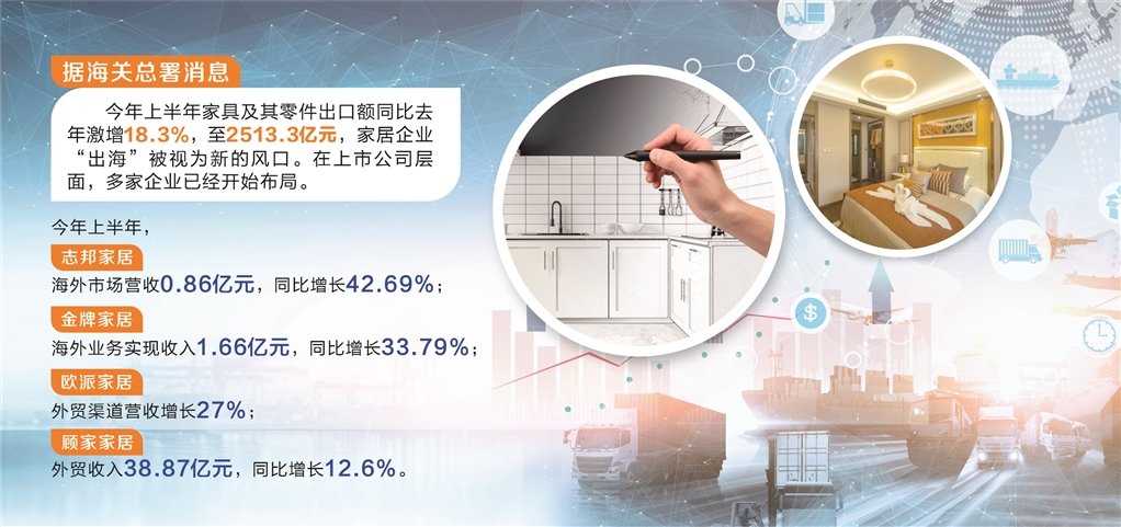 挖存量谋出海 定制家居业破解内卷式竞争