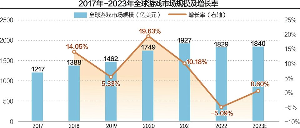 与腾讯商讨收购事宜？育碧：在适当时向市场通报  第2张