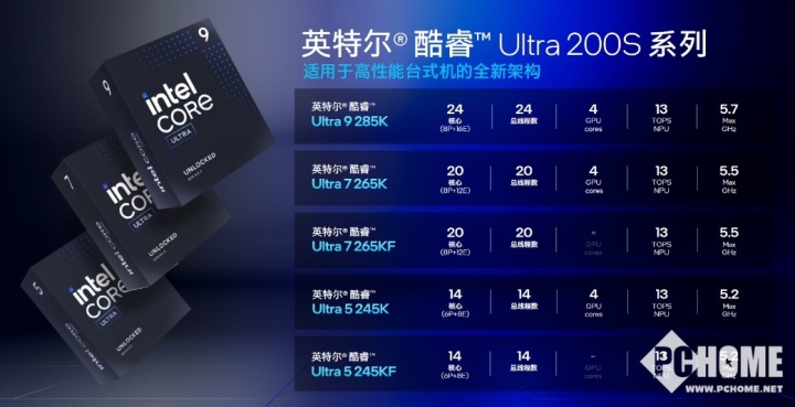 功耗大降 英特尔酷睿Ultra 200S台式机AI PC处理器发布  第2张