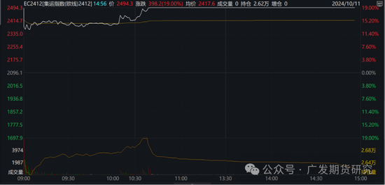 集运指数：航司提价带动期货上涨  第3张