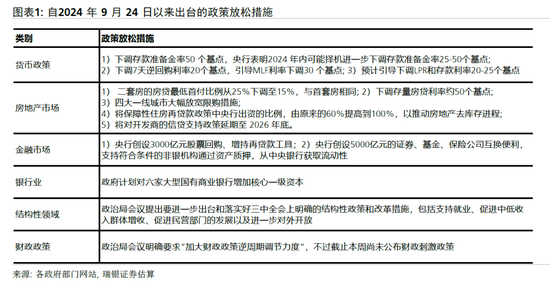 汪涛：财政刺激政策可能有多大规模？